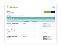 Hireology screenshot