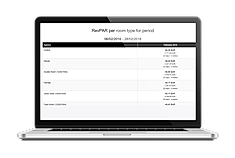 RevPAR screenshot