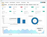 Hybr SDX Datacenter screenshot