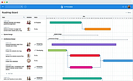 Roadmap Board