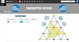 IT department Intranet