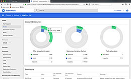Allocation Resources 