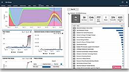 User Behavior Analytics
