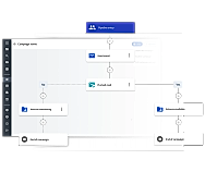 Candidate attraction