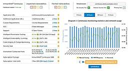 ImmuniWeb : Dashboard screenshot