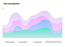Sales Decomposition
