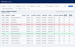 Orders Fulfillment Report