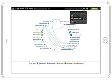 Networked BI screenshot