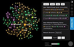 Infranodus screenshot