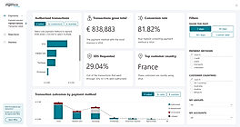 PaymentMethods Dashboard