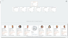 Access employee lists including data such as contact information, salary, or absences screenshot