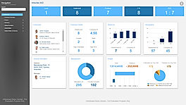 Dashboard bring together all the important KPIs in one place. They can be completely customized to meet individual needs screenshot