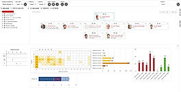 Data visualizations with Ingentis org.manager helps to step up org design activities and enable issues in organization screenshot