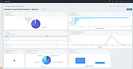 CyberArk Data