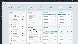 User Behavior Analytics