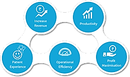 Cloud Based Hospital Information Management Software Screenshot