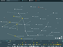Monitoring Python with Instana