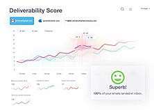 Deliverability Score