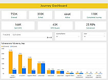 Journey Dashboard