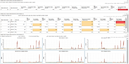 Statistical Analysis