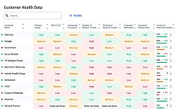 Customer Health Data