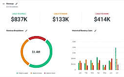 AI-driven actionable insights to ensure every customer’s success
