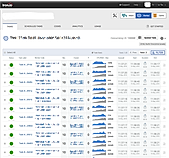 IronWorker screenshot