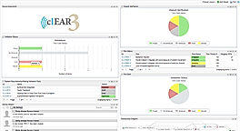 Move Forward with Confidence