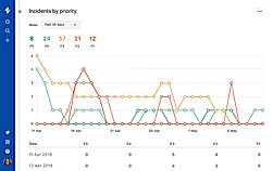 Jira Service Desk screenshot