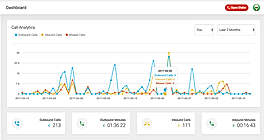 Real-time Call Analytics and Monitoring screenshot