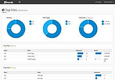 KeyCDN Demo - KeyCDN