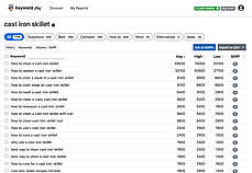 Keyword Chef screenshot