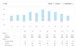 Get real-time insight on drives profitability and drill down into the details