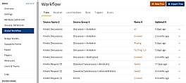 Global Workflow