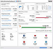 Klipfolio Demo - Klipfolio Online Marketing Dashboard