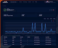 Shorten downtime efficiently