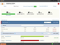 Estimating Scheduling