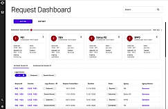 Request Dashboard