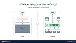 API Gateway