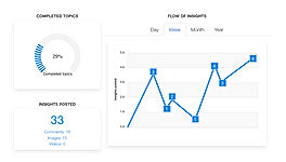 Dashboard screenshot