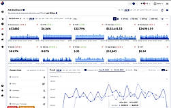 Ads Dashboard