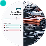 Advanced Sustainability Tracker