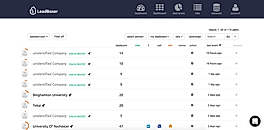 Leads on linkedin leadboxer