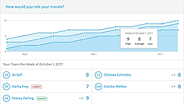 Lead Honestly screenshot