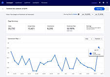 Leadpages Demo - See Your Results Without Going Blind