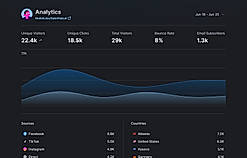 Visitor insights