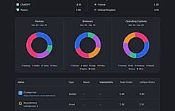 Source insights