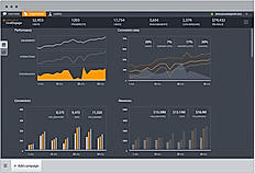 LiveEngage Demo - liveperson