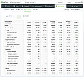 Forecast balance sheet