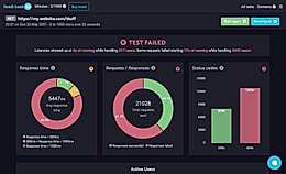 Load-test.io screenshot